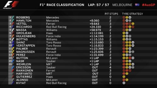 Formula 1 üzrə ilk Qran Pridə "Mersedes" zəfəri