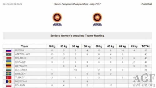 Avropa çempionatında daha 2 medal - YENİLƏNDİ - FOTOLAR