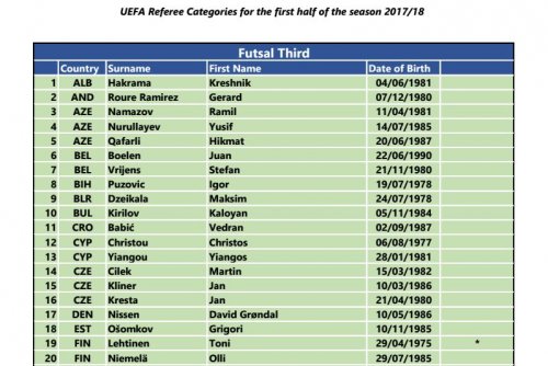 UEFA Əliyar Ağayevin kateqoriyasını yüksəltmədi - FOTOLAR