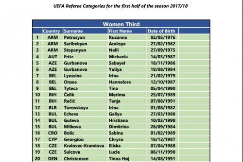 UEFA Əliyar Ağayevin kateqoriyasını yüksəltmədi - FOTOLAR