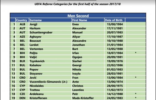 UEFA Əliyar Ağayevin kateqoriyasını yüksəltmədi - FOTOLAR