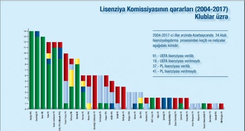 Lisenziyalaşdırma üzrə menecerlər - LAYİHƏ