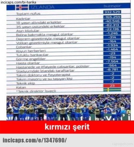 Türkiyə millisi üçün kapslar - FOTOLAR