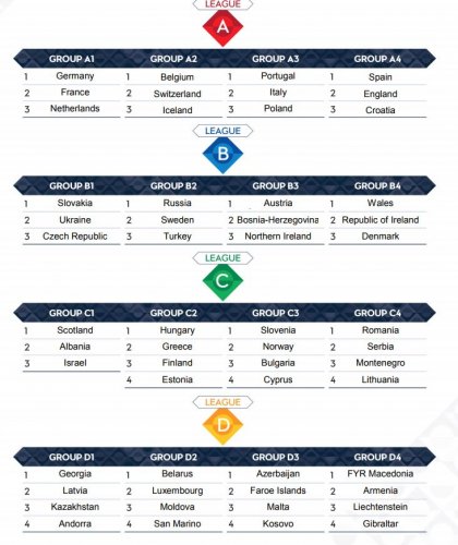 UEFA Millətlər Liqası - TAM TƏQVİM