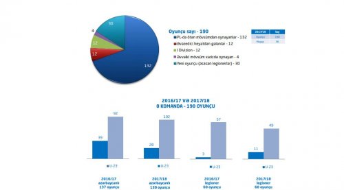 Milli komanda və klublarda aparılan seleksiya işindəki qüsurlar - LAYİHƏ