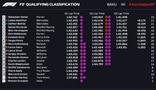 "Formula 1": Sebastyan Fettel sıralama turunda birinci olub