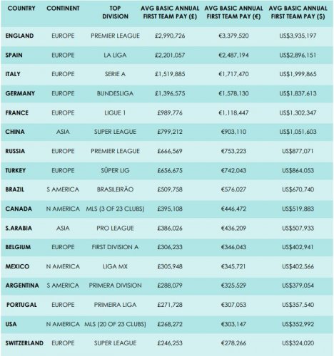 Topaz Premyer Liqasında orta illik əmək haqqı açıqlandı - SİYAHI - FOTOLAR