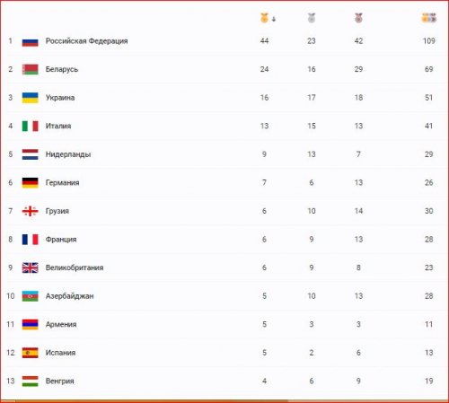 "Minsk 2019": 28 medalla 10-cu yer - SİYAHI