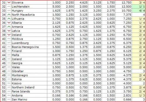 "Qarabağ" Azərbaycanı Qazaxıstana yaxınlaşdırdı - FOTOLAR