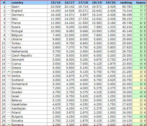 "Qarabağ" Azərbaycanı Qazaxıstana yaxınlaşdırdı - FOTOLAR