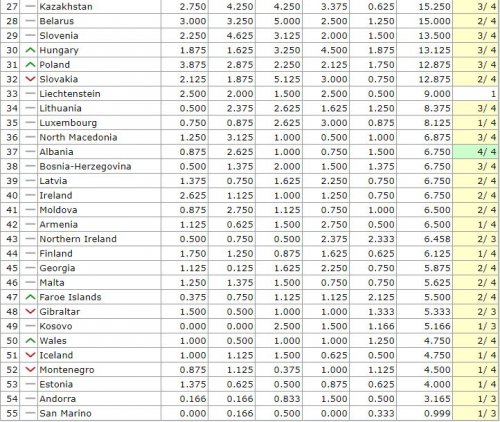 "Qarabağ" "Molde"ni, Azərbaycan Norveçi keçə bilmədi