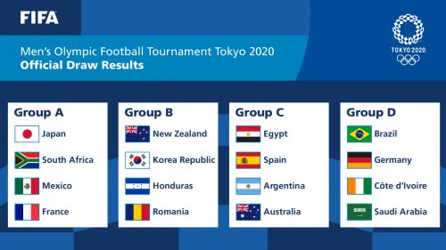 Tokio-2020: Futbol yarışlarının püşkü atıldı