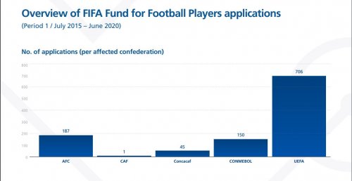 FIFA 4 azərbaycanlı futbolçuya yardım etdi - FOTOLAR