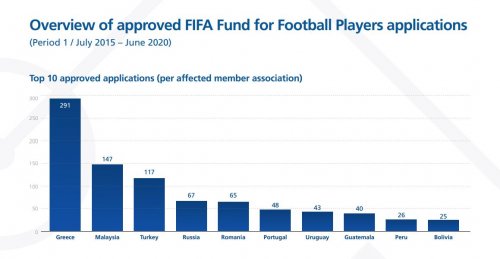 FIFA 4 azərbaycanlı futbolçuya yardım etdi - FOTOLAR