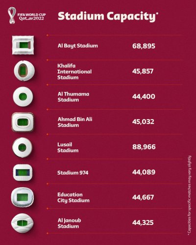 FIFA-dan azarkeş tutumu ilə bağlı açıqlama