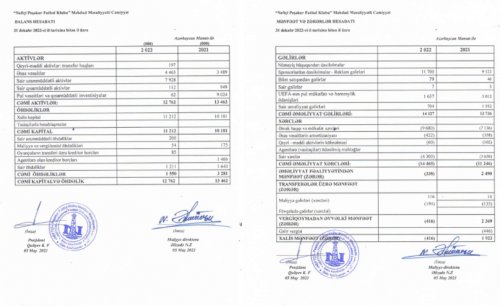 "Neftçi" gəlirlərini və xərclərini açıqladı - FOTO