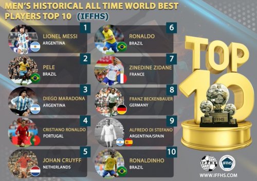 Messi Ronaldunu qabaqladı - SİYAHI