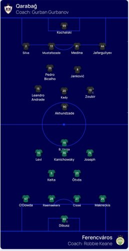 "Qarabağ" - "Ferentsvaroş": Start heyətləri açıqlandı