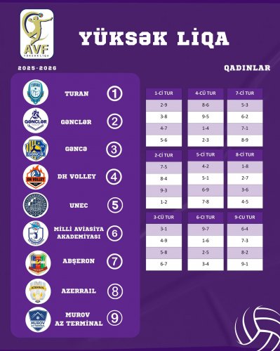 Yüksək Liqanın püşkü atıldı - FOTOLAR