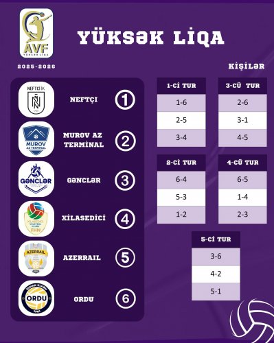 Yüksək Liqanın püşkü atıldı - FOTOLAR