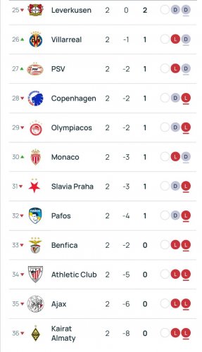 "Qarabağ" 6-cı pillədə!