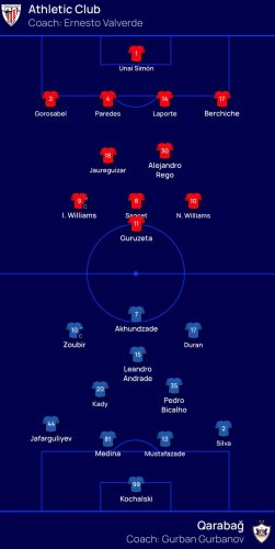 "Atletik" - "Qarabağ": Start heyətləri