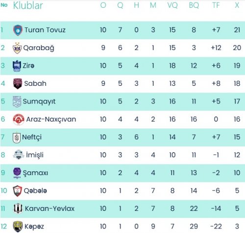 "Sabah" "Qəbələ"yə qalib gəldi - YENİLƏNDİ