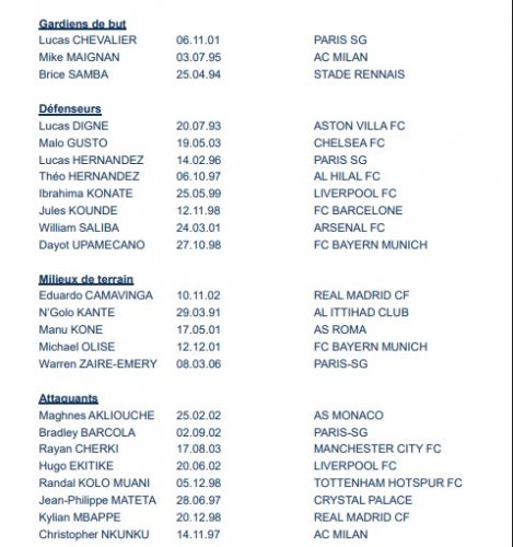 Fransa millisinin Bakıya gətirəcəyi heyət açıqlandı Fransa millisinin Bakıya gətirəcəyi heyət açıqlandı