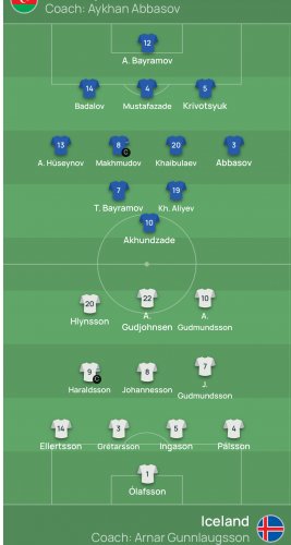 Azərbaycan - İslandiya: Start heyətləri Azərbaycan - İslandiya: Start heyətləri