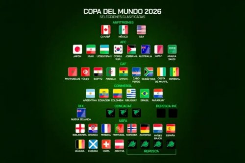 DÇ-2026: 48 ölkədən 39-u məlumdur - SİYAHI