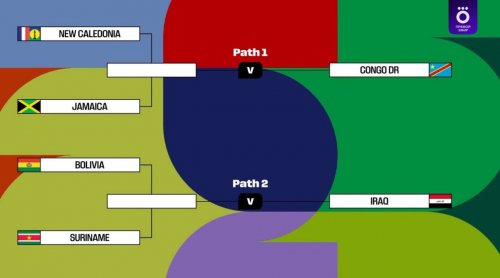 DÇ-2026: Türkiyənin pley-offdakı rəqibi bəlli oldu