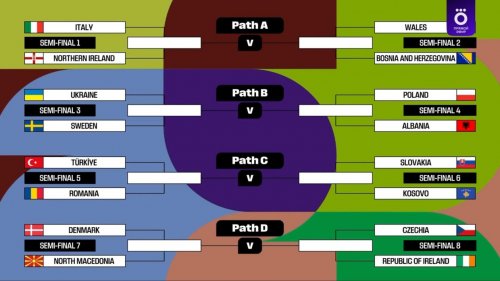 DÇ-2026: Türkiyənin pley-offdakı rəqibi bəlli oldu
