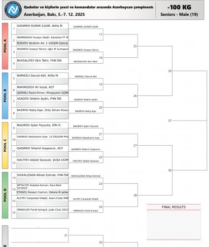 206 cüdoçu çempionluq mübarizəsinə başlayır - FOTOLAR