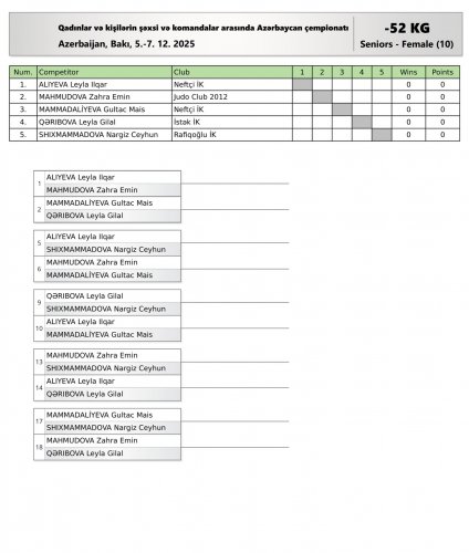 206 cüdoçu çempionluq mübarizəsinə başlayır - FOTOLAR