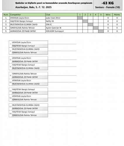 206 cüdoçu çempionluq mübarizəsinə başlayır - FOTOLAR