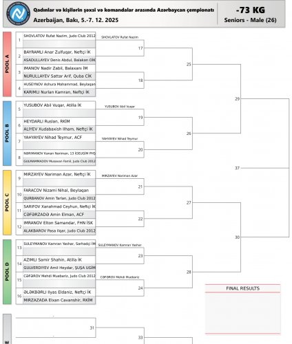 206 cüdoçu çempionluq mübarizəsinə başlayır - FOTOLAR
