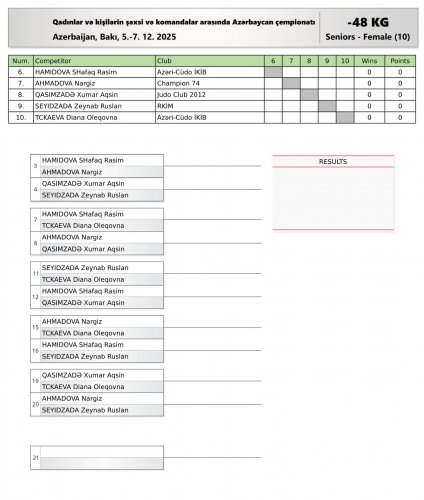 206 cüdoçu çempionluq mübarizəsinə başlayır - FOTOLAR