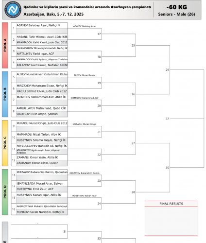 206 cüdoçu çempionluq mübarizəsinə başlayır - FOTOLAR