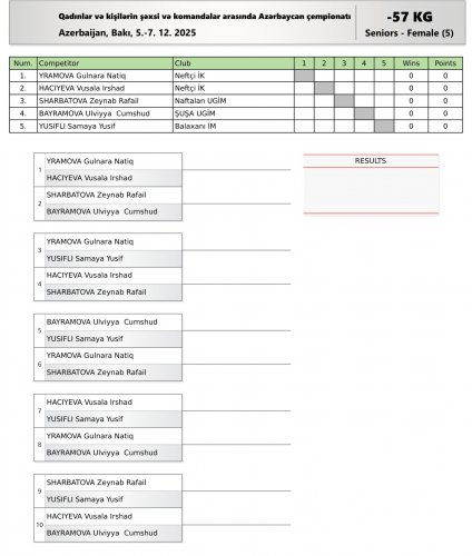 206 cüdoçu çempionluq mübarizəsinə başlayır - FOTOLAR