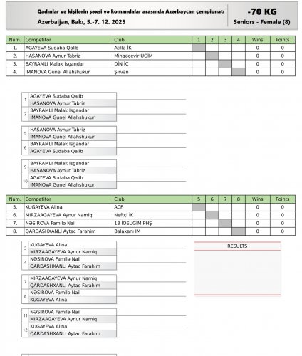 206 cüdoçu çempionluq mübarizəsinə başlayır - FOTOLAR