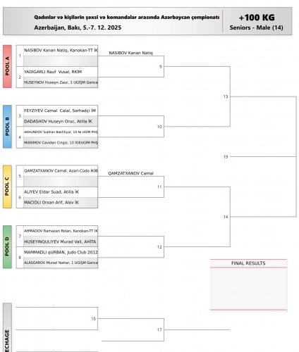 206 cüdoçu çempionluq mübarizəsinə başlayır - FOTOLAR