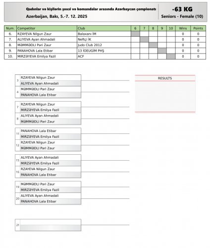 206 cüdoçu çempionluq mübarizəsinə başlayır - FOTOLAR