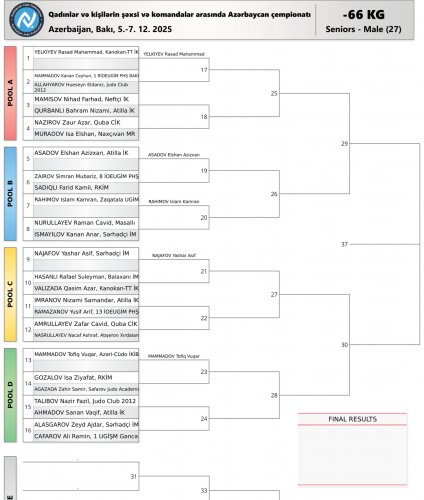 206 cüdoçu çempionluq mübarizəsinə başlayır - FOTOLAR