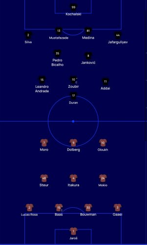 "Qarabağ" - "Ayaks": Start heyətləri açıqlandı "Qarabağ" - "Ayaks": Start heyətləri açıqlandı