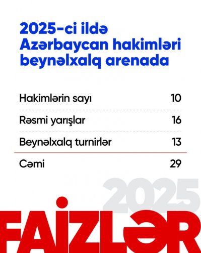 Boksçularımızın medal sayında ciddi artım - FOTOLAR