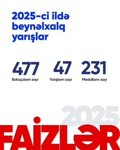 Boksçularımızın medal sayında ciddi artım - FOTOLAR