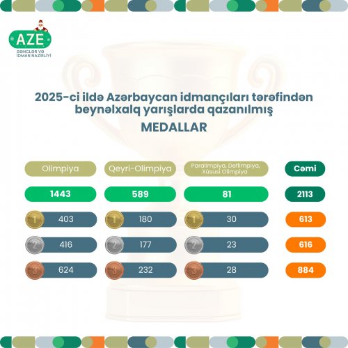 Azərbaycan idmanında medal rekordu - FOTO