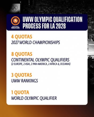 Güləşdə olimpiadaya lisenziya qaydaları dəyişdirildi