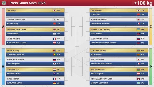 Böyük Dəbilqə: Cüdoçularımızın ilk rəqibləri məlum oldu