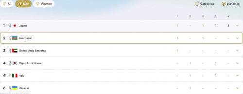 Böyük Dəbilqə: Azərbaycan ilk "3-lük"də - FOTOLAR